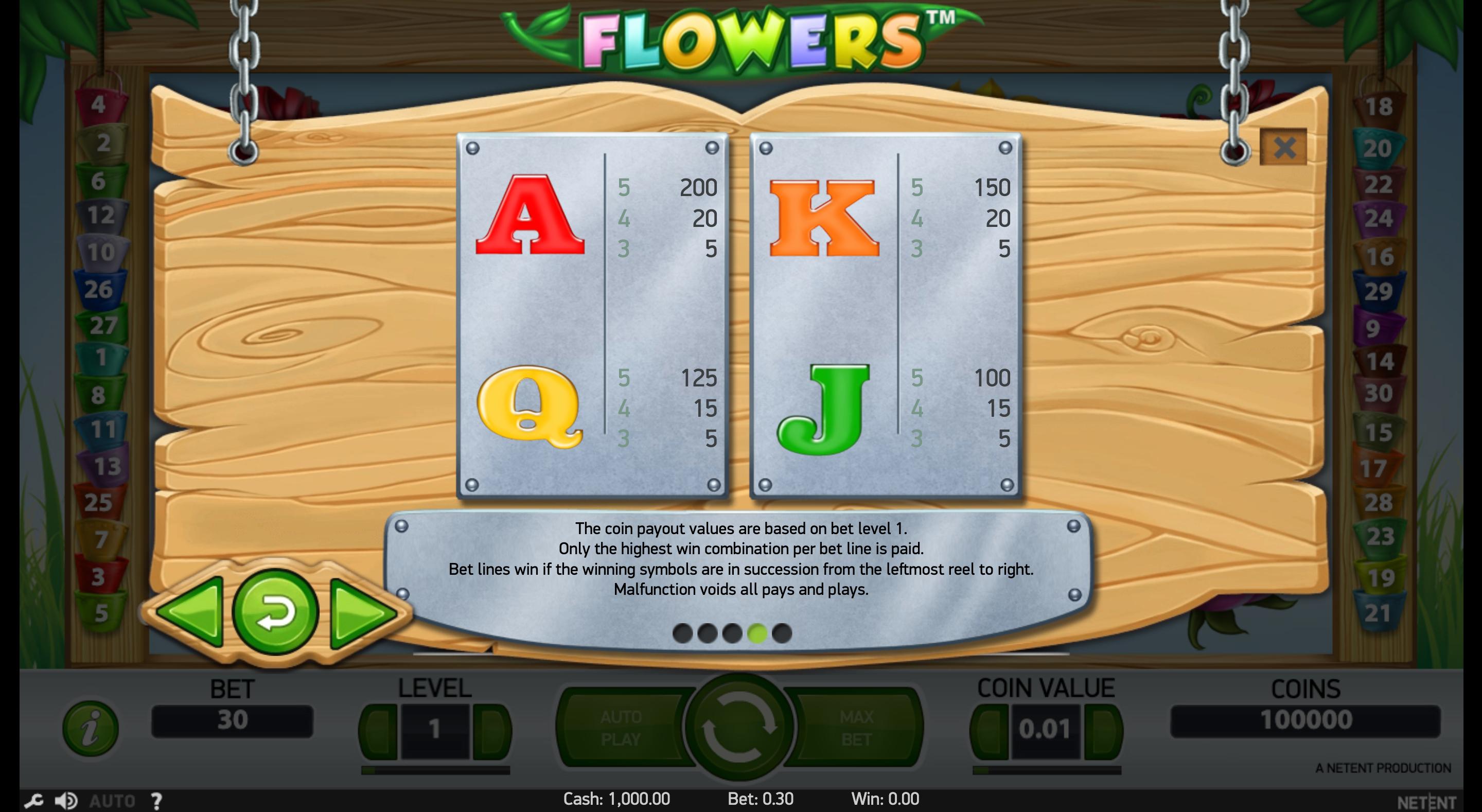 Flowers Gameplay